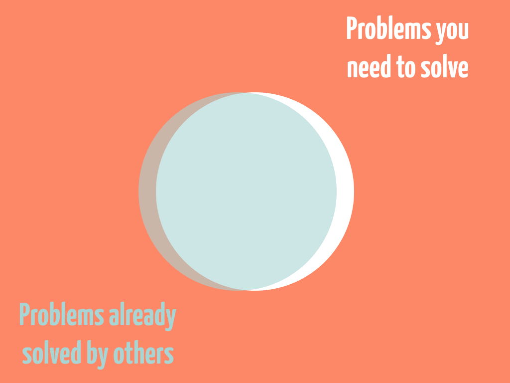 Problems you need to solve vs Problems already solved by others